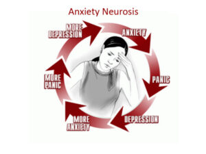 ANXIETY NEUROSIS