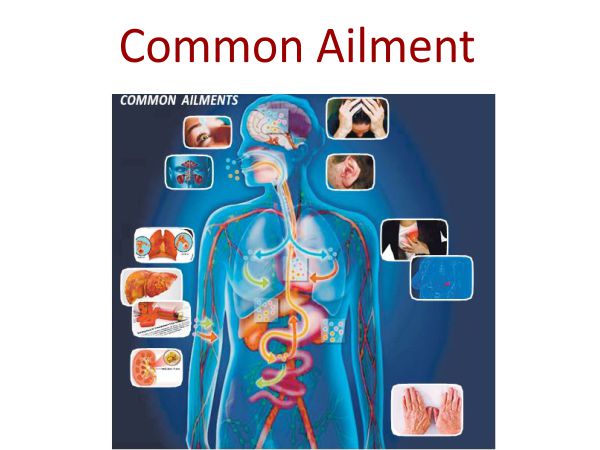 Ailment Meaning Sa Tagalog